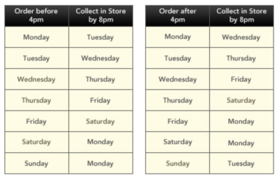 Click and Collect