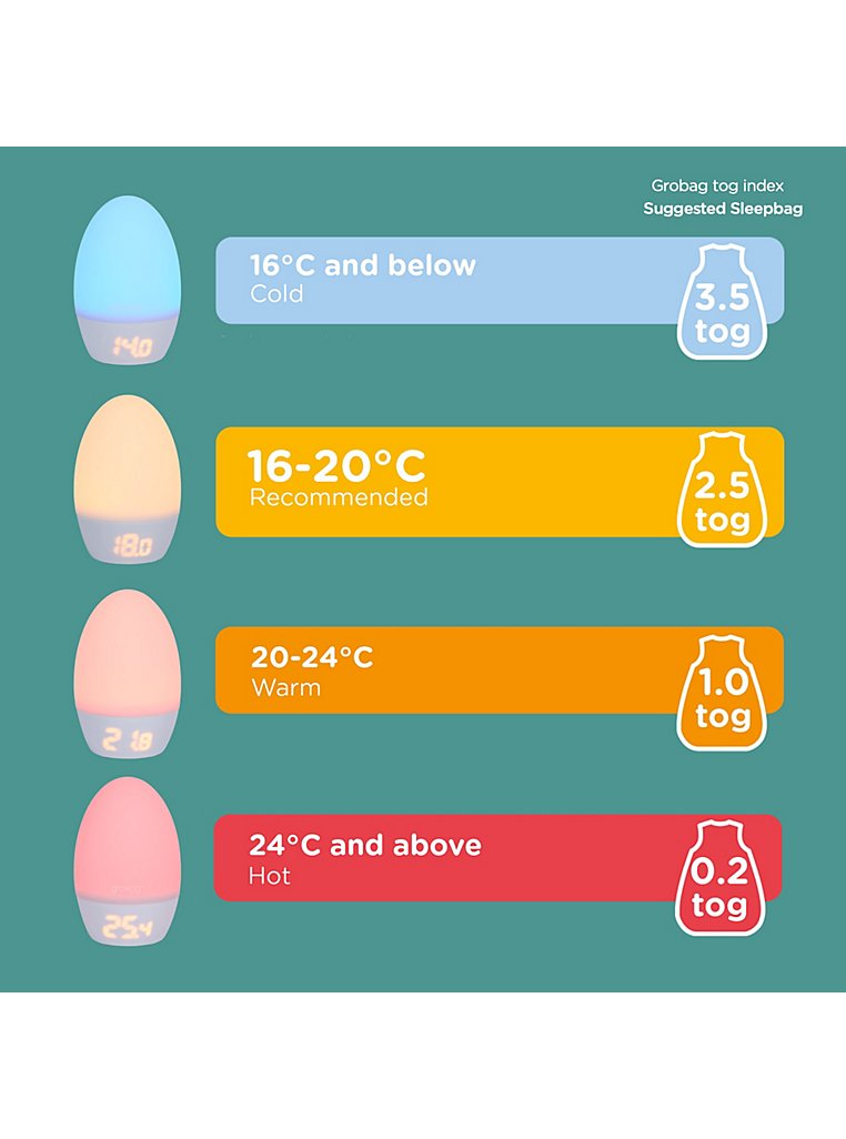 Gro Egg 2 Review of Colour Changing Baby Room Thermometer 