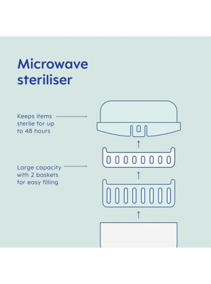 mam microwave steam steriliser